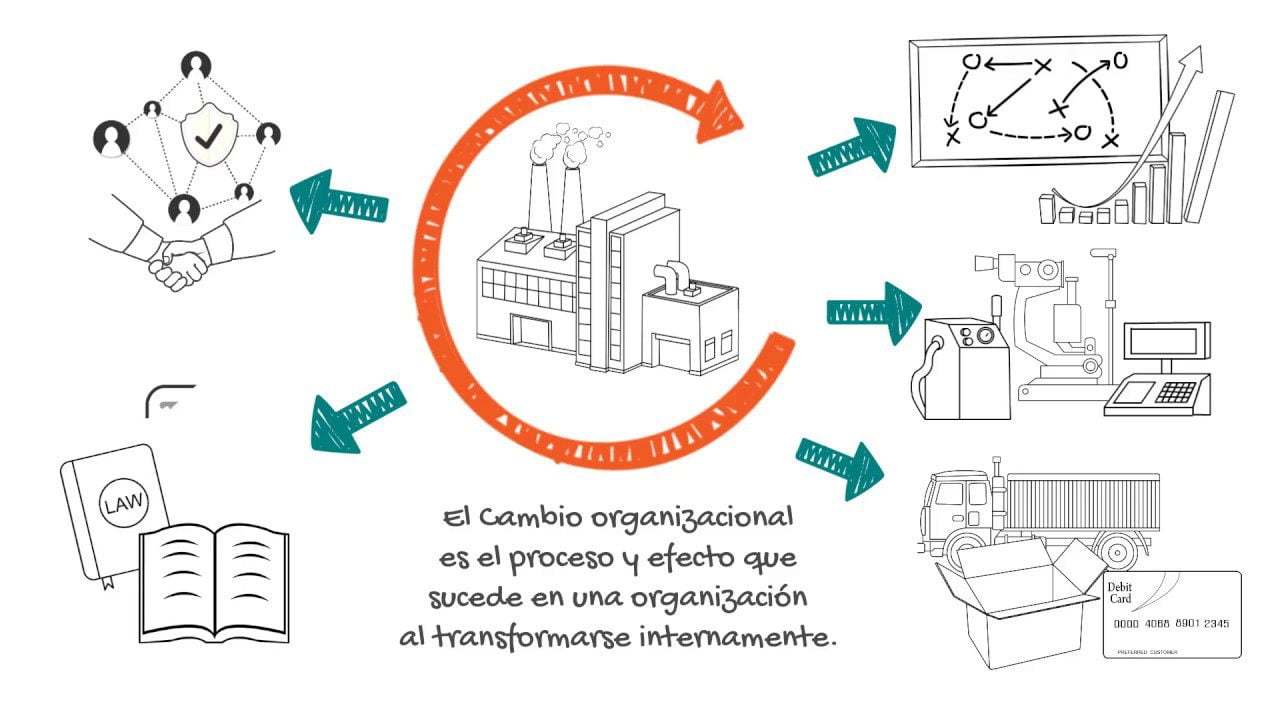 Como-gestionar-el-cambio-organizacional-de-manera-efectiva - ND - Noticiario Digital