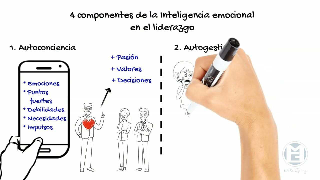 El-impacto-de-la-inteligencia-emocional-en-el-liderazgo-transformador - ND - Noticiario Digital