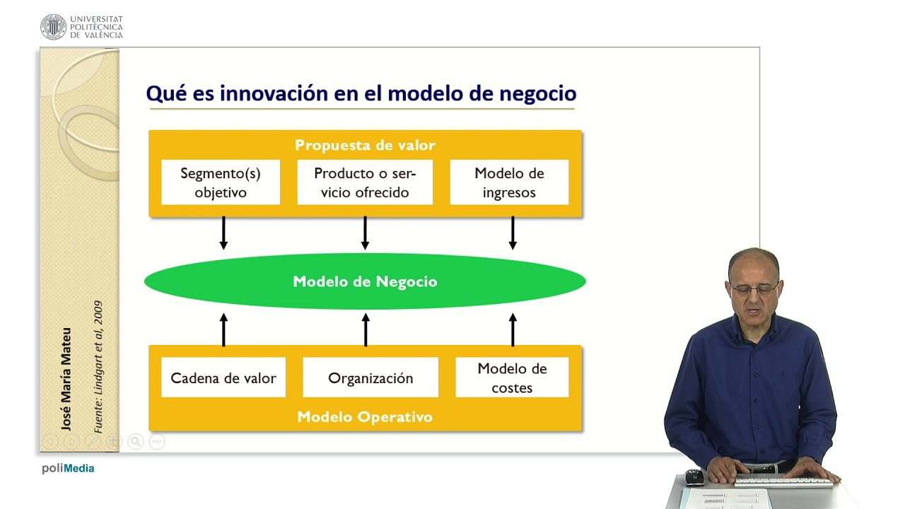 Innovacion-en-modelos-de-negocio-adaptandose-a-la-nueva-normalidad - ND - Noticiario Digital