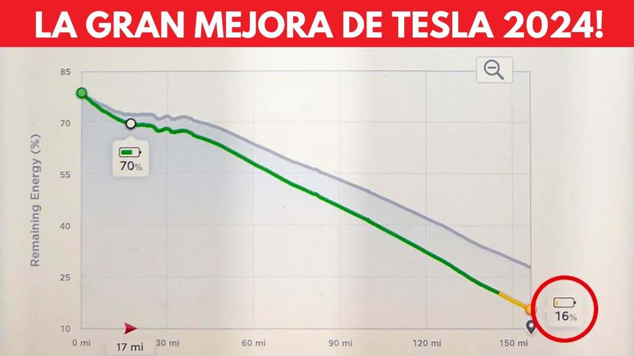 La-Evolucion-del-Model-3-Actualizaciones-y-Mejoras-Continuas - ND - Noticiario Digital
