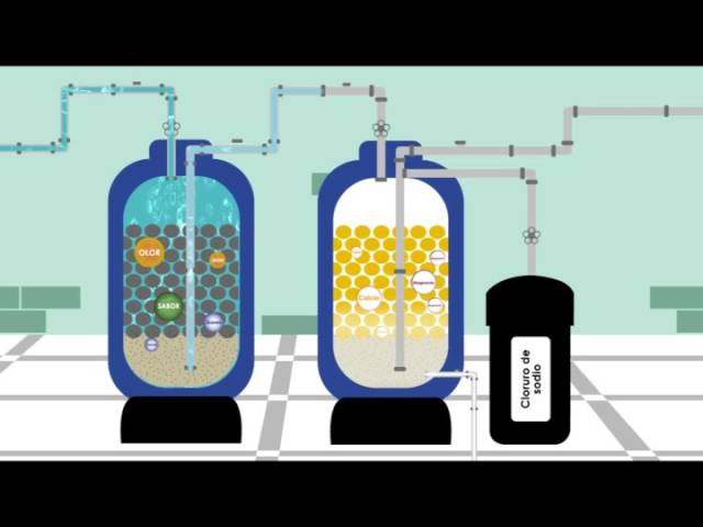 Cuanto gana un 	Experto/a en descontaminación de agua con tecnología de nano filtros
