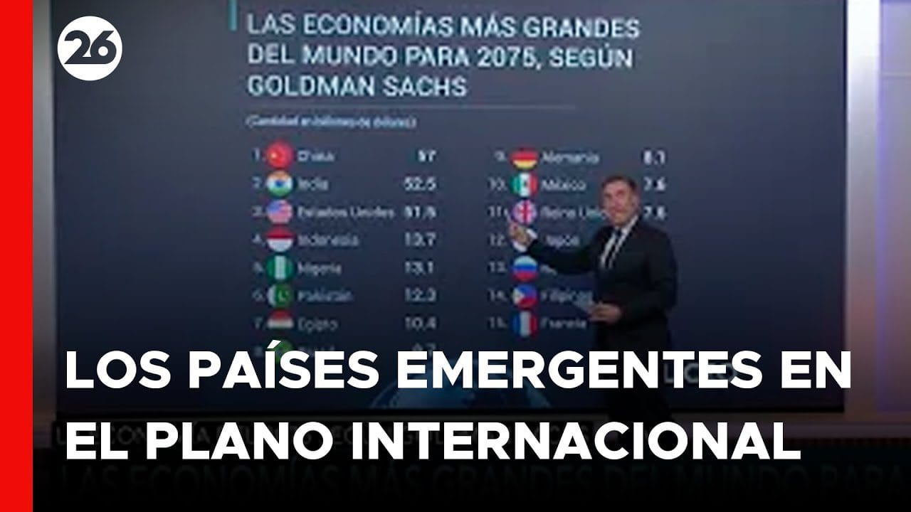 economia-mundial-ranking - ND - Noticiario Digital economía mundial ranking