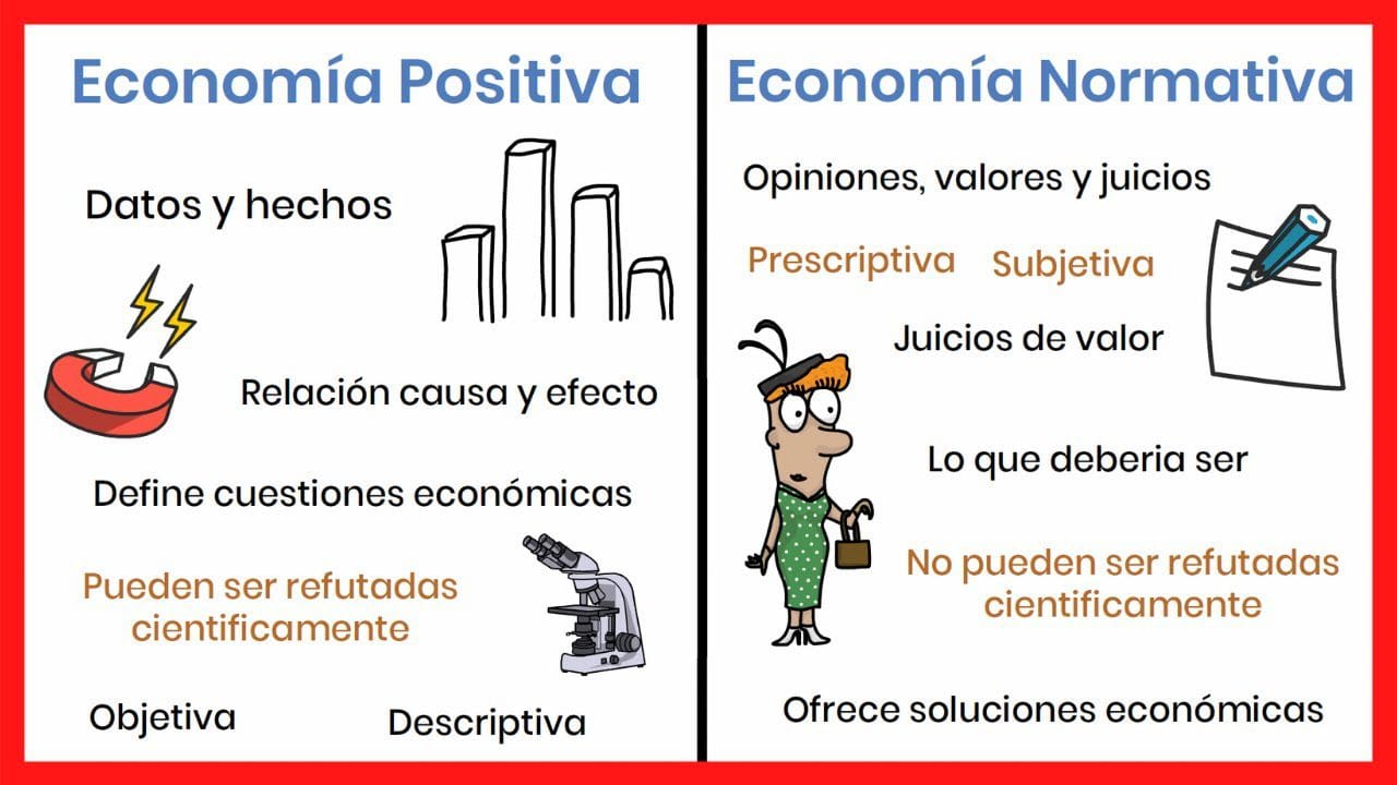 economía normativa