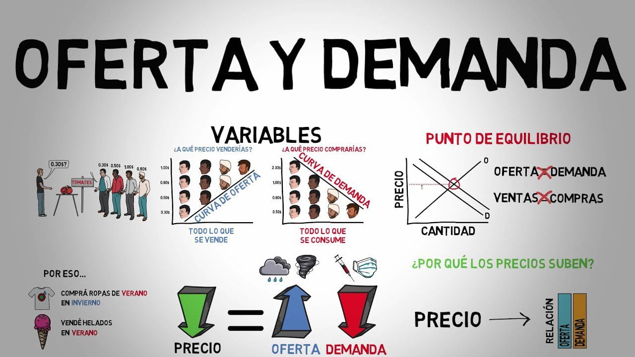economia-oferta-y-demanda - ND - Noticiario Digital economía oferta y demanda